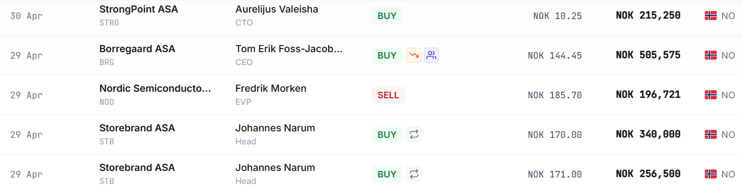 InsidersAlpha dashboard showing European insider transactions including Swedish stocks from Essity, Cloetta, and Avanza Bank with conviction signals, insider roles, and real-time price data