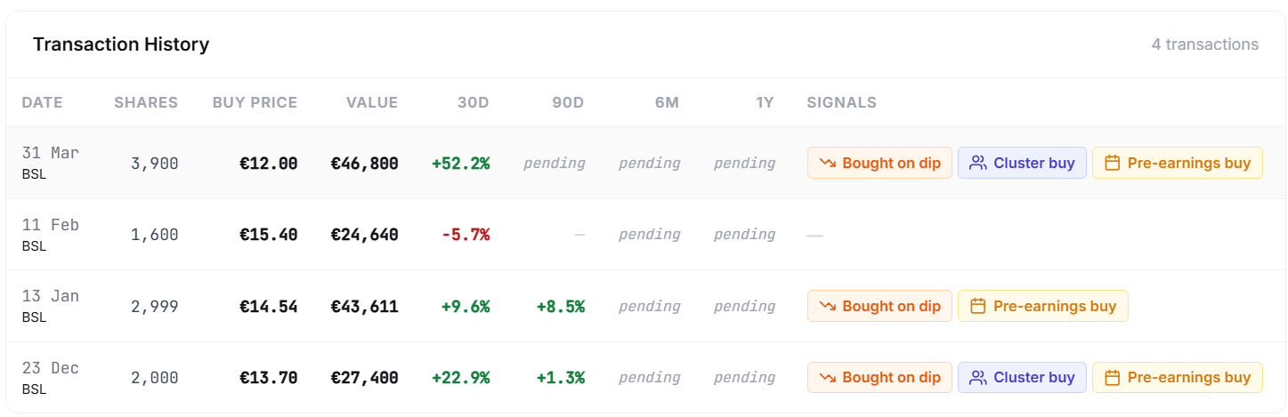 InsidersAlpha transaction history showing insider performance tracking with 30d, 90d, 6M returns and conviction signals including Cluster buy, Bought on dip, and Pre-earnings buy badges